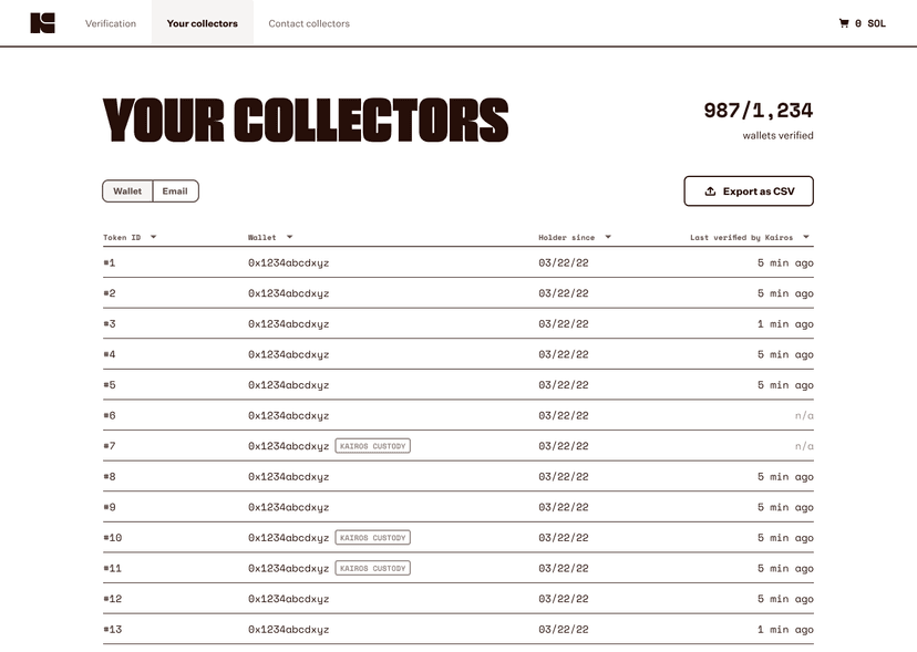 Kairos collectors list